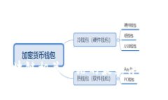 关于TP钱包的排行榜位置，