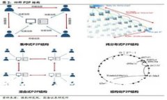 探索AO币：背景、技术特点