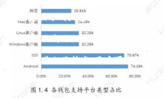 有许多虚拟币（加密货币
