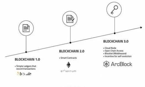 深入解析欧易网：虚拟币交易的全面指南与实用策略