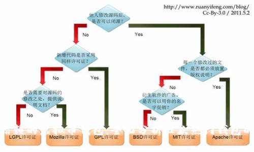 选择可信赖的虚拟币钱包：全面分析五款热门钱包的优劣势
