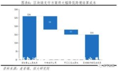 如何利用TP钱包进行数字货