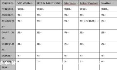 虚拟货币币币交易的完整