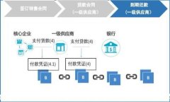 如何安全地使用GoPay虚拟币