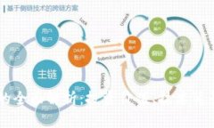OTGS虚拟币的全面解析：投