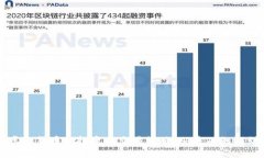 全面解析虚拟货币的投资
