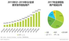 如何用300多元购买虚拟币