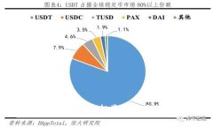 探索虚拟货币的未来：投