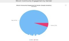 全面分析2023年主流虚拟币