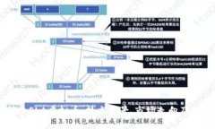 深入探索SLA虚拟币：技术