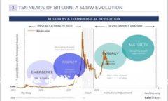 全面解析虚拟币钱包：类