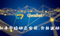 2023年最新虚拟币市场动态