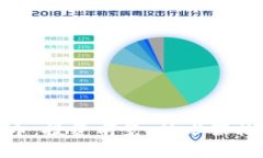 深入探究DBC虚拟币：投资