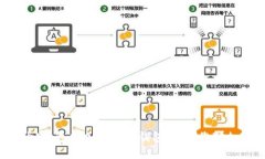 请注意，我无法提供与特