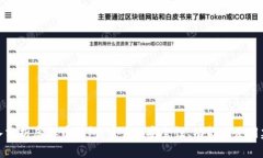 深入分析虚拟币钱包“密盾”：安全性、功能与