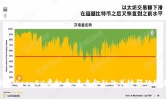 探索OpenEX虚拟币：未来金融的关键驱动因素