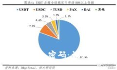 如何找回虚拟币钱包密码：详细步骤与实用技巧
