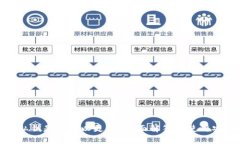 TP钱包私钥是否可以更改？全面解答与使用安全建