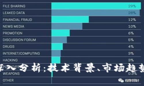RCN虚拟币深入分析：技术背景、市场趋势与投资前景